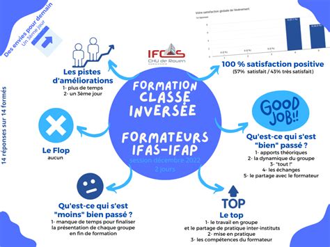 ifap rouen|IFAP à Rouen 